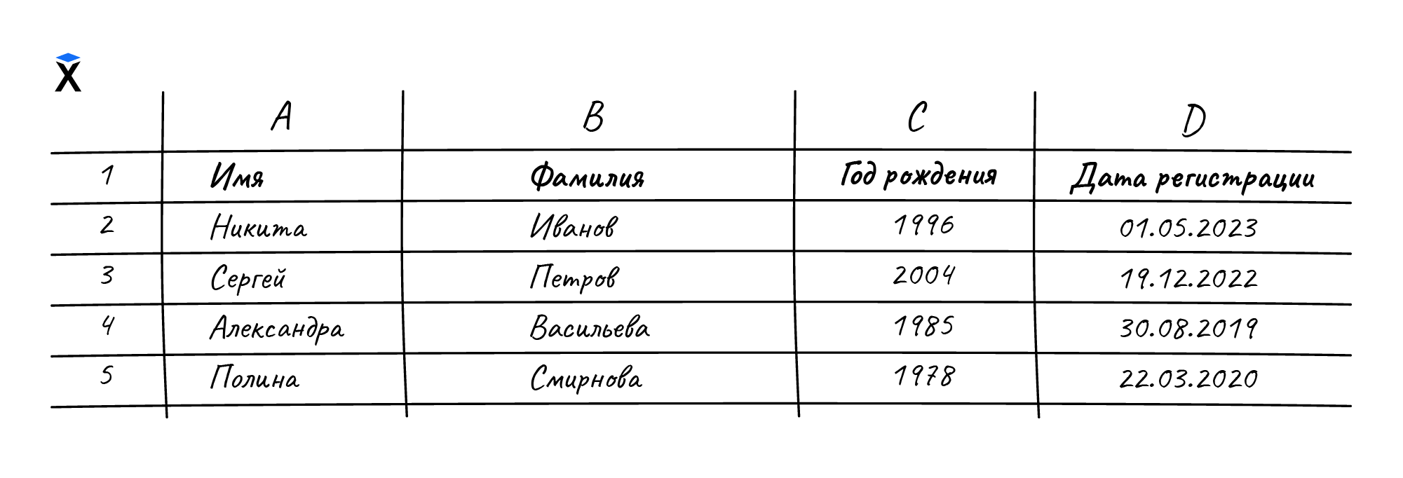 table