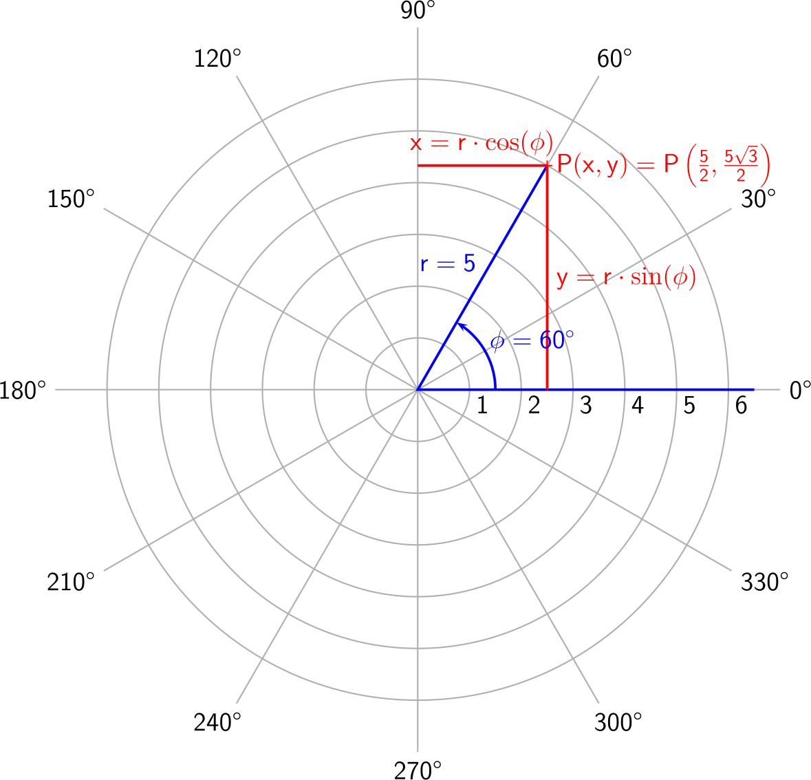 polar-coordinate-system-2.png