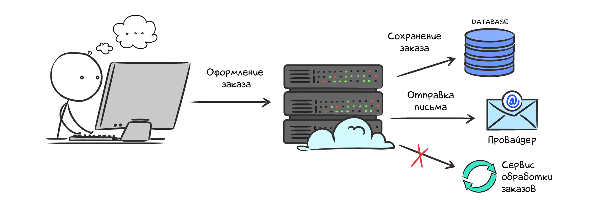 Брокер сообщений Redis | Основы Redis