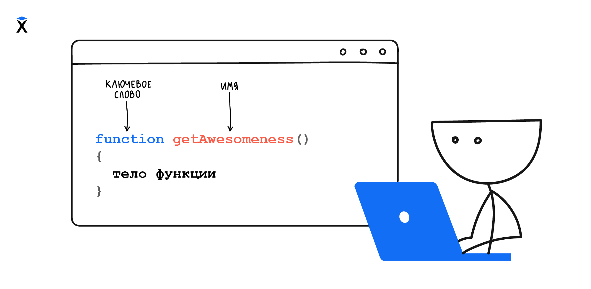 Определение функции | Основы PHP