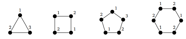 Раскраска графов Алгоритм раскраски графа. Практическое применение раскраски графов