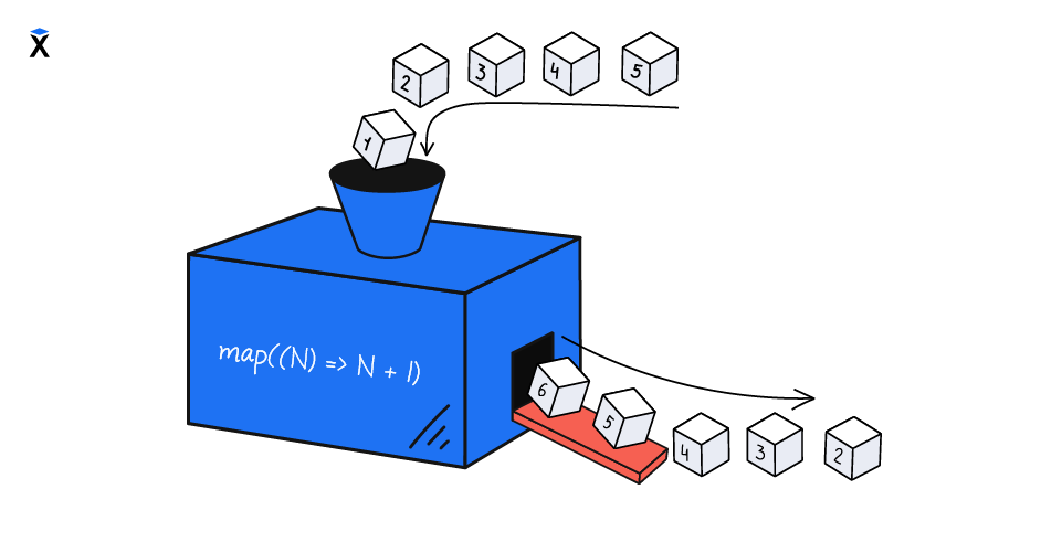 Как работает map