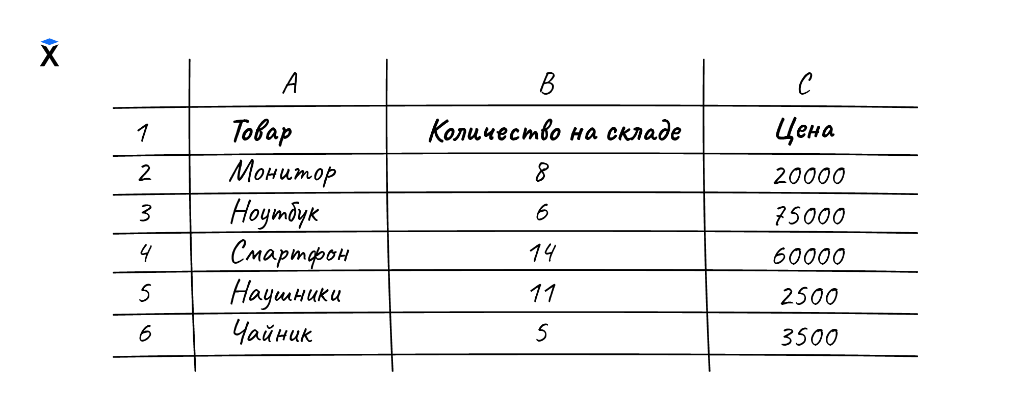 Таблица с данными о товарах