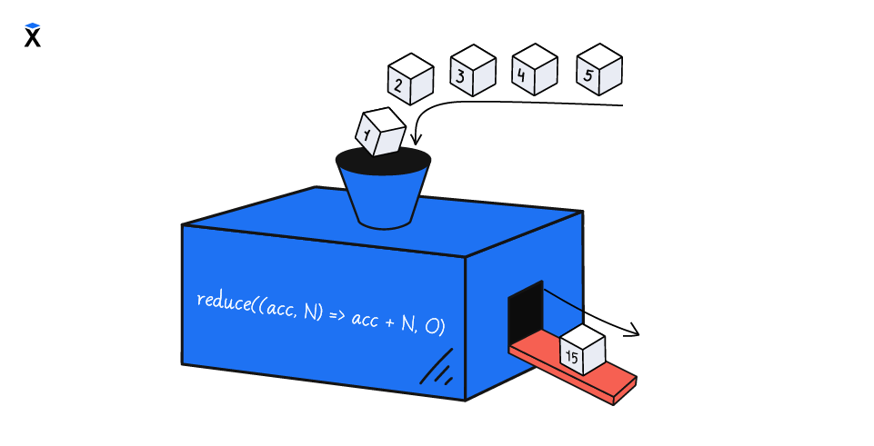 Как работает reduce