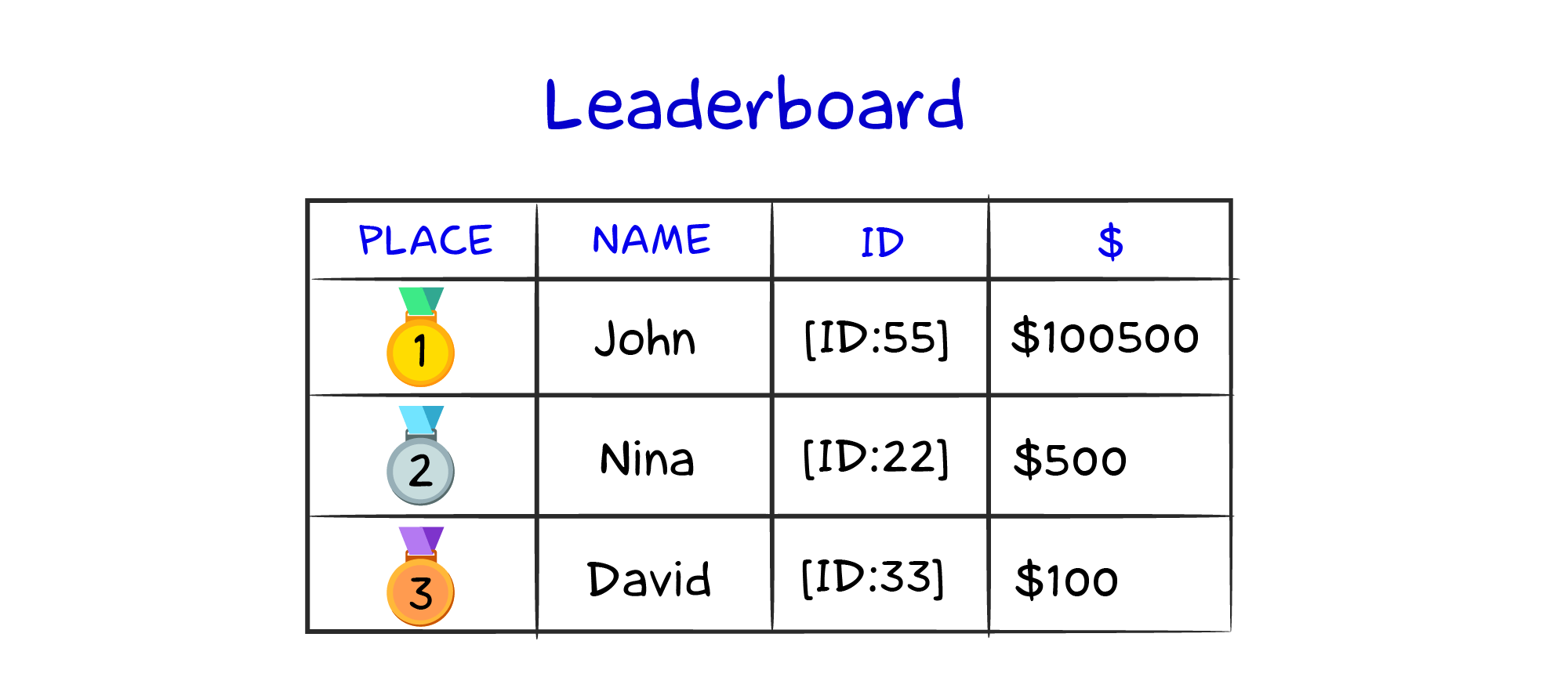 leaderboard