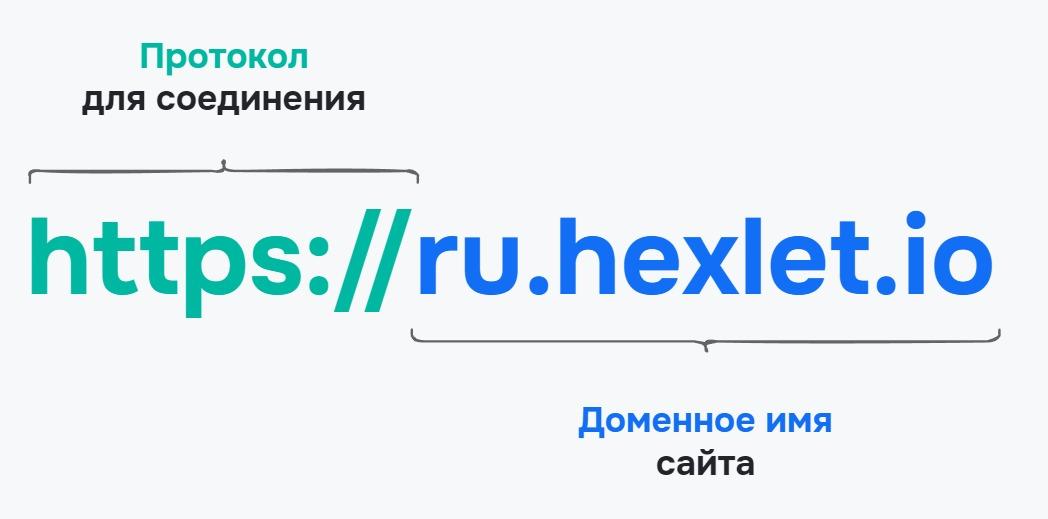 URL сайта Hexlet