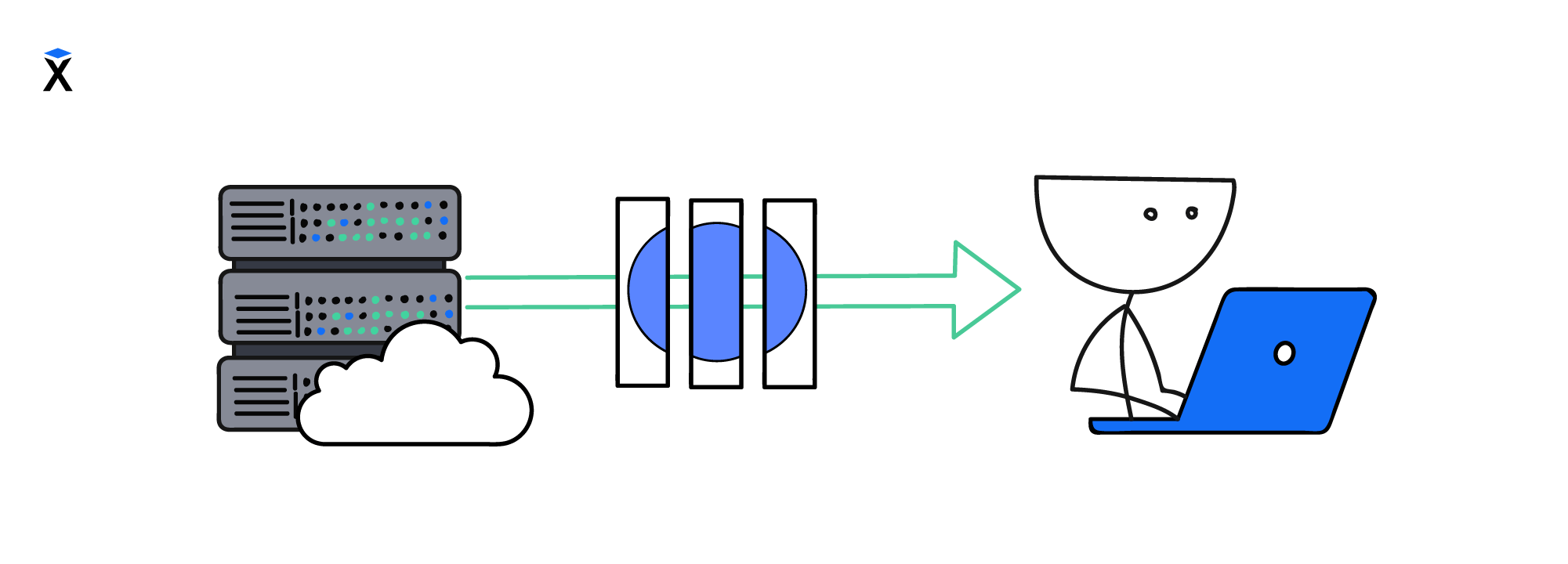 Transferring data in chunks