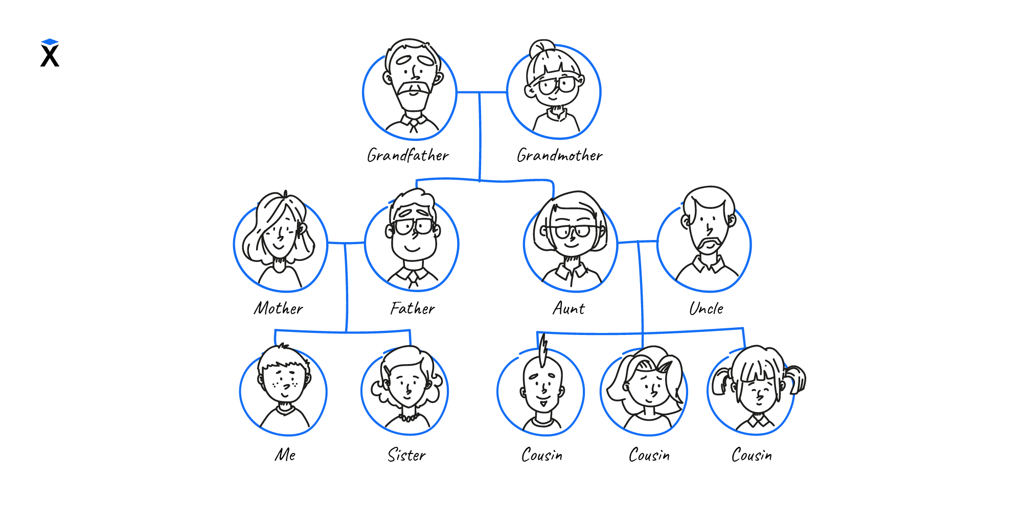 Example of a family tree