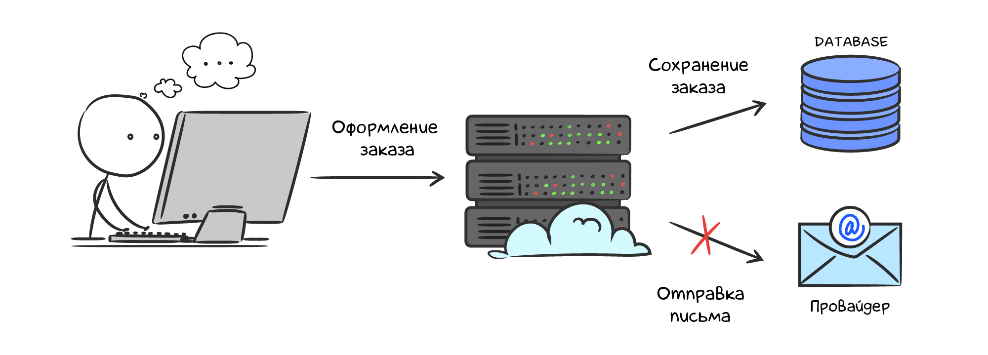 Брокер сообщений Redis | Основы Redis