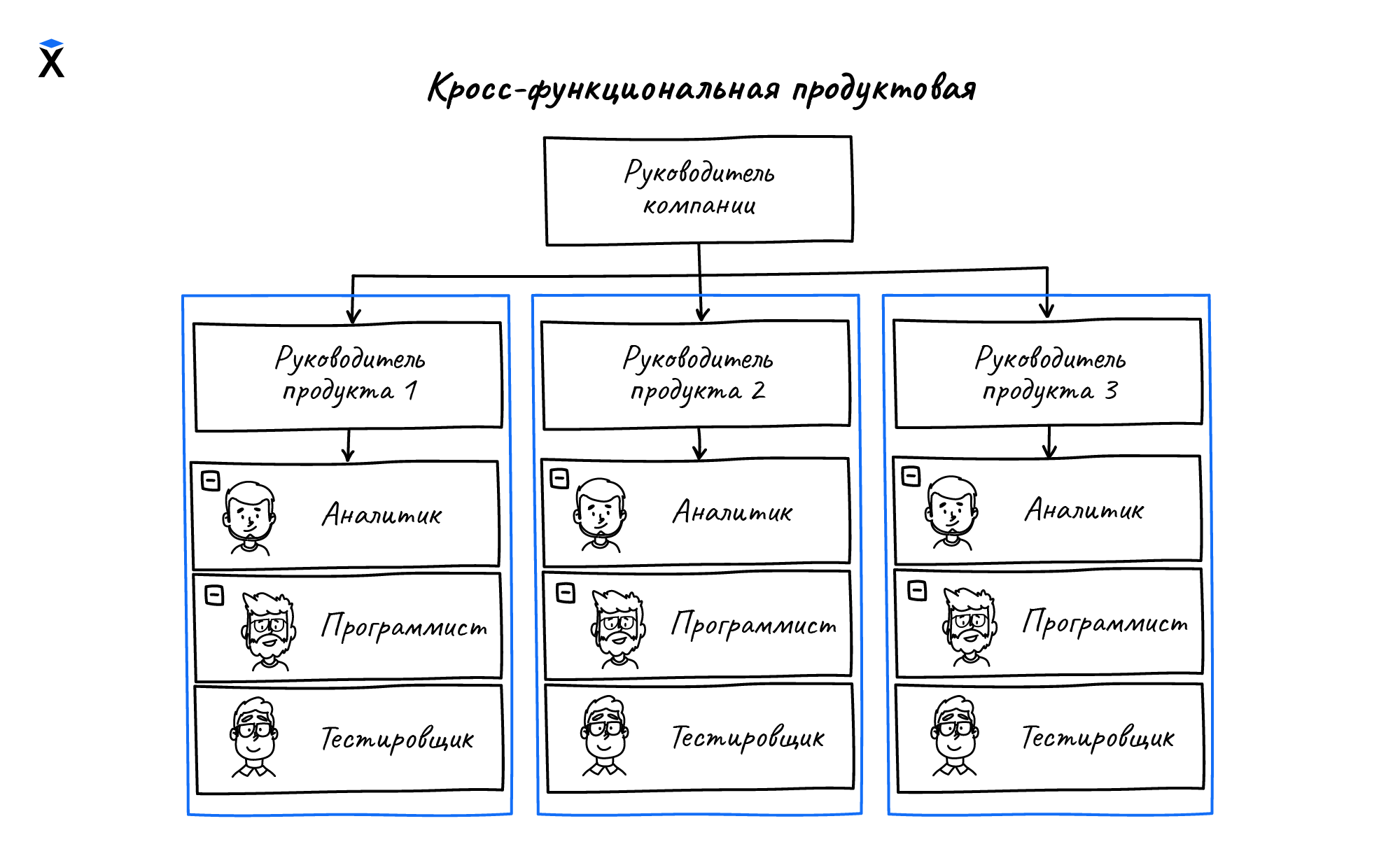 Кросс функциональная