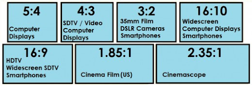 Screen aspect ratios