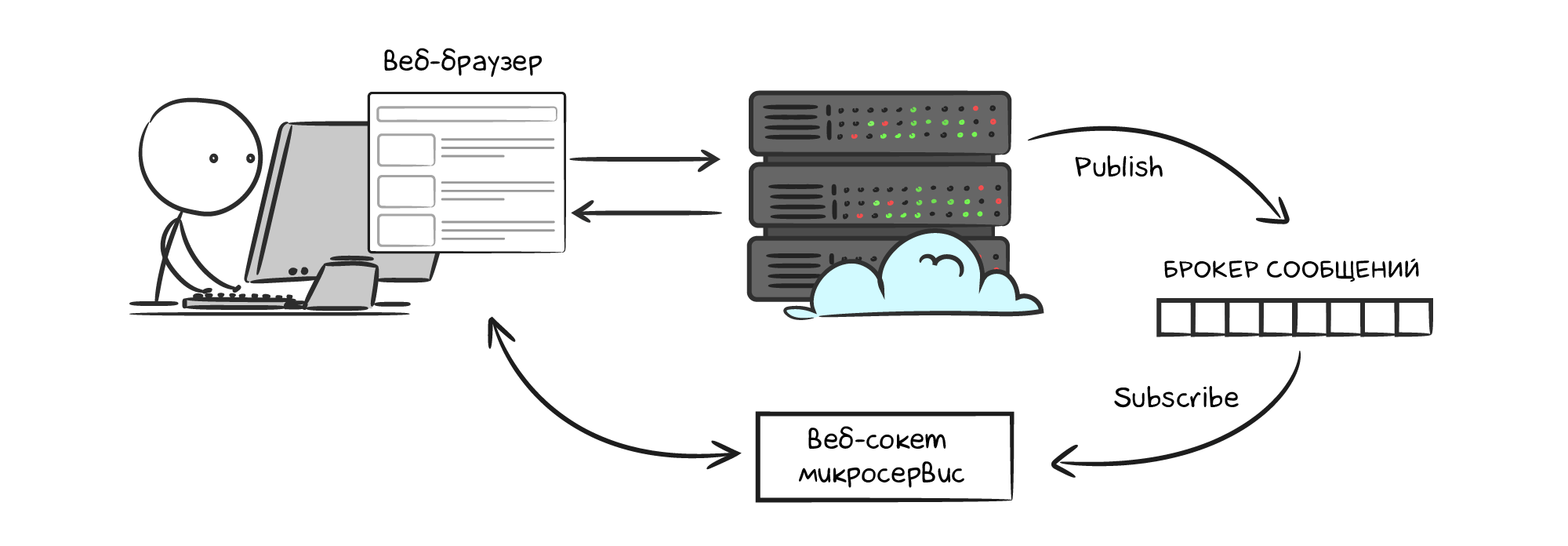 message_broker_web_socket