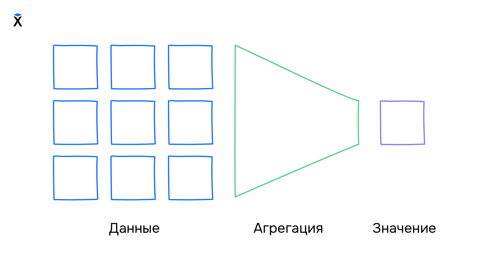 Агрегации в аналитике | Аналитические задачи в бизнесе