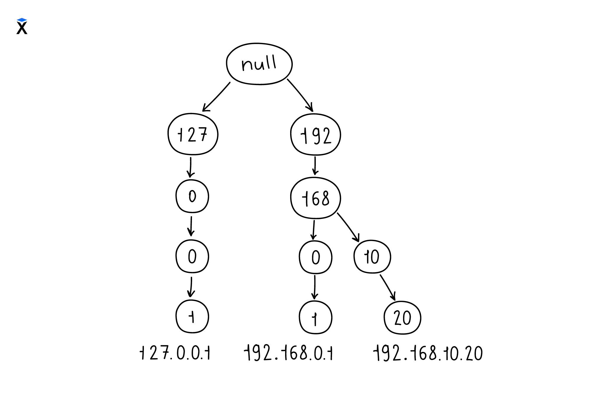 IP-адреса