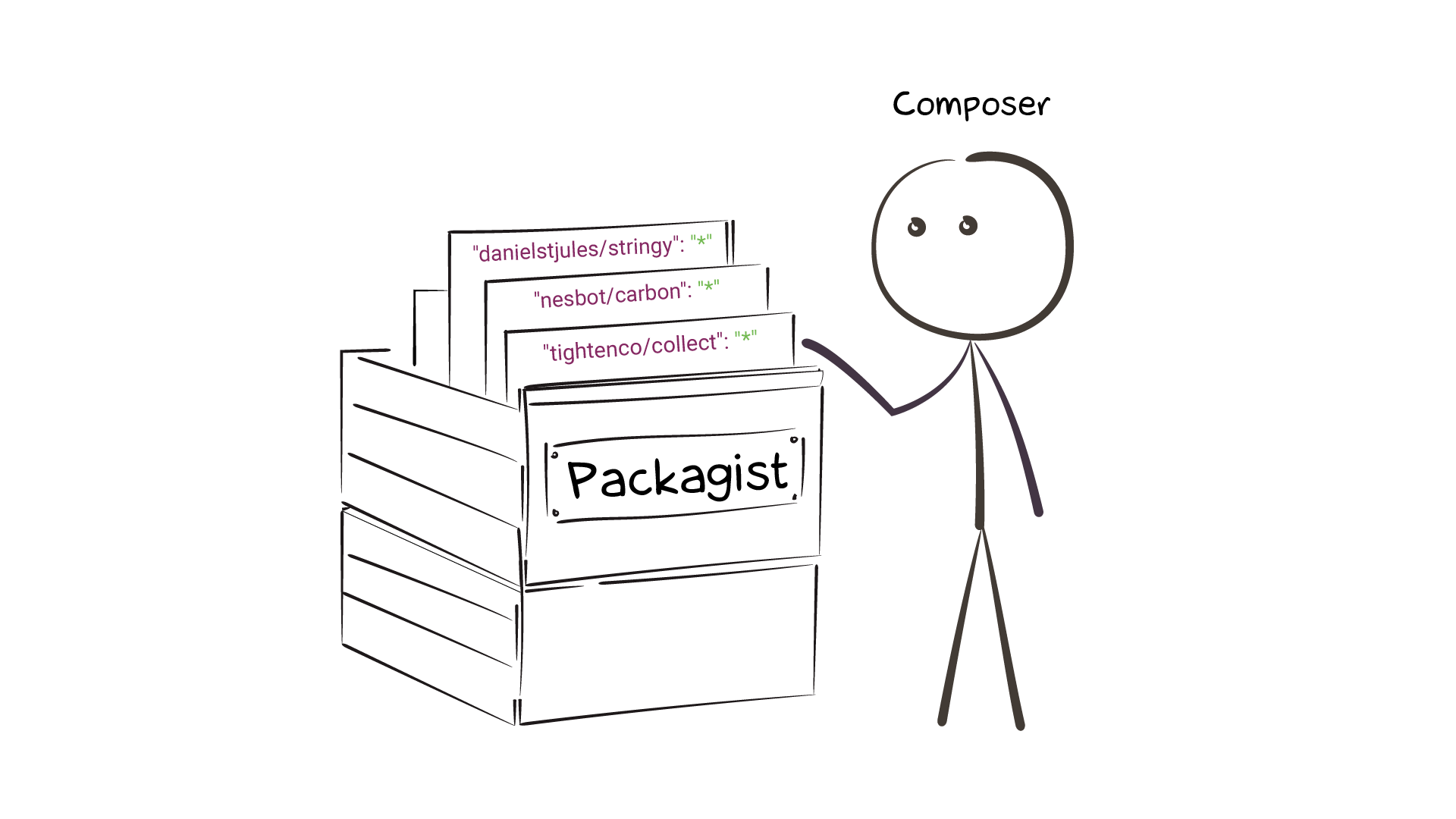Composer и Packagist