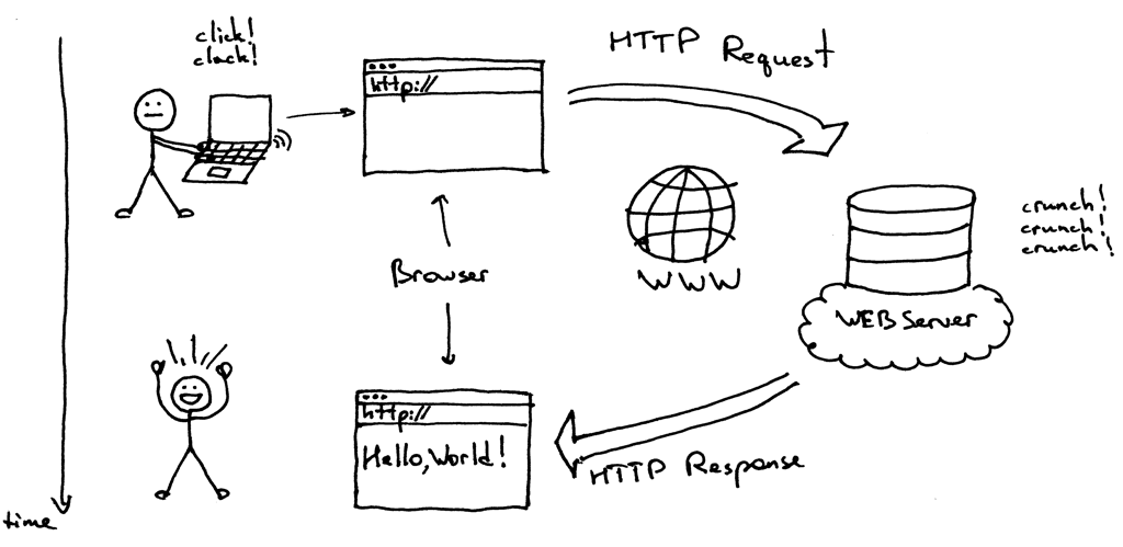 http session