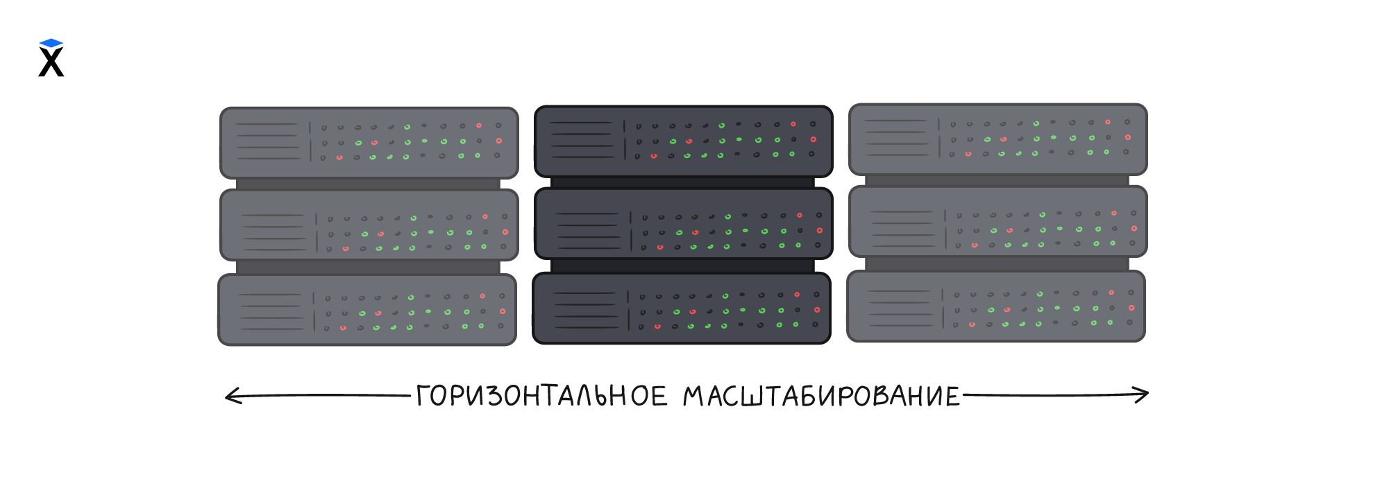 Масштабирование