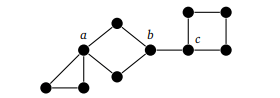 connectedness-2
