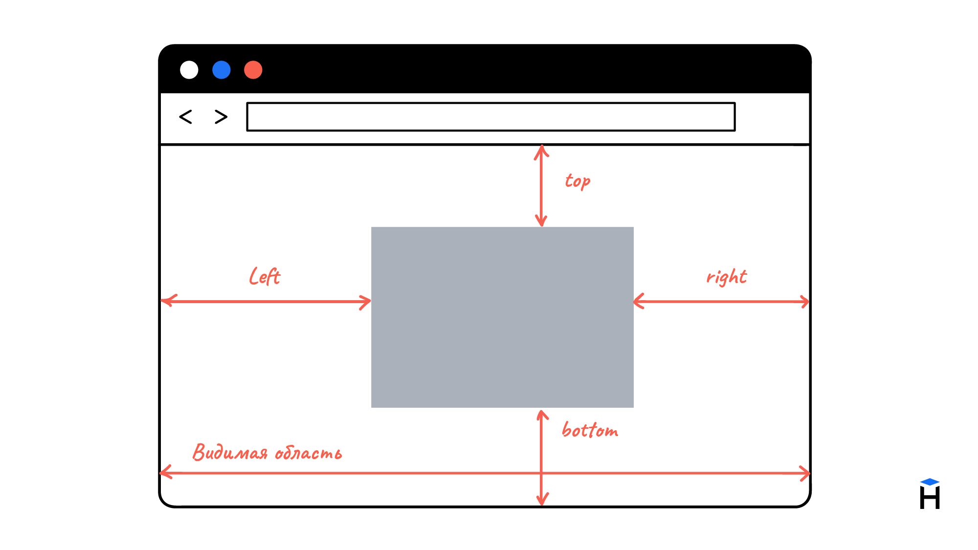 Позиционирование элементов в CSS