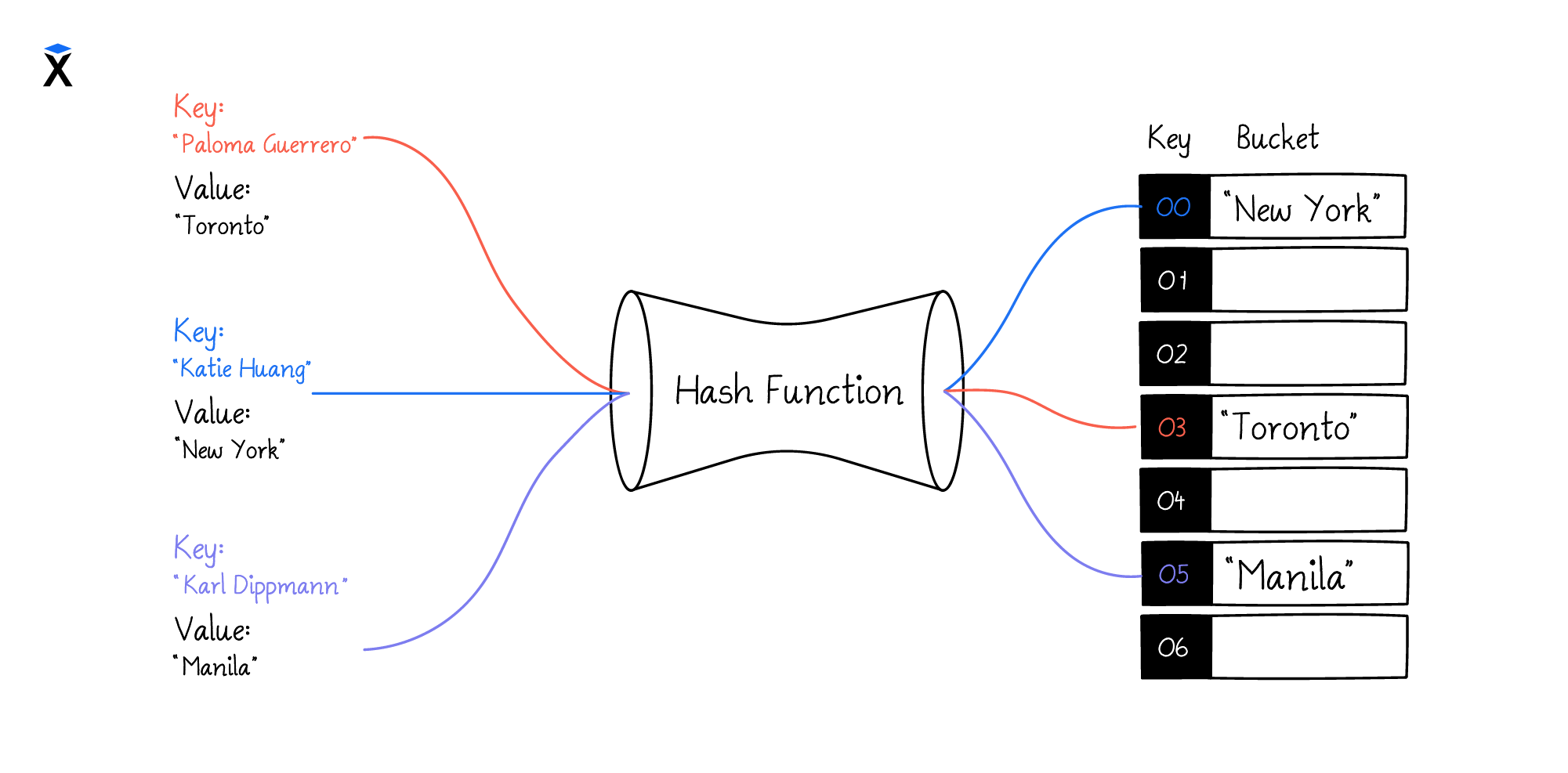 hash.jpg