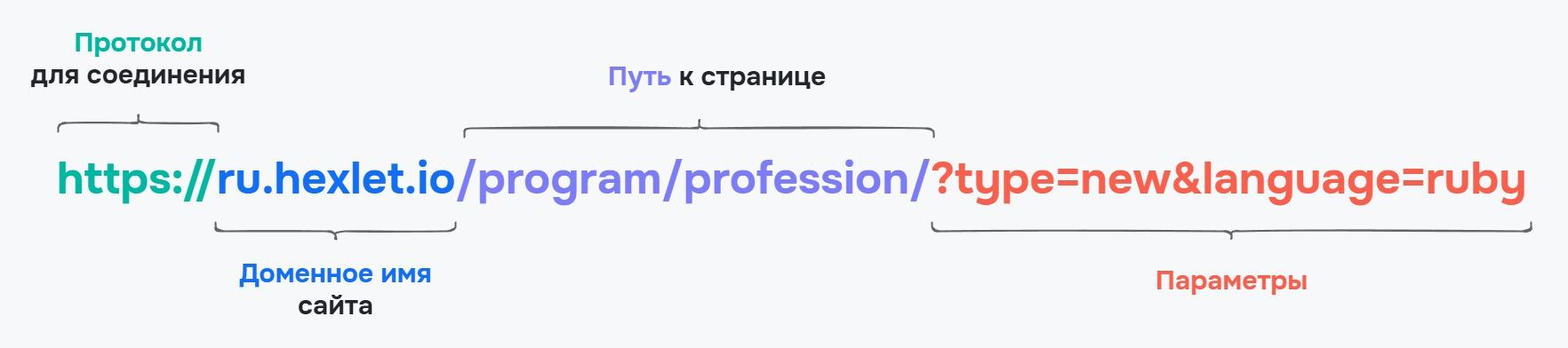 URL сайта Hexlet