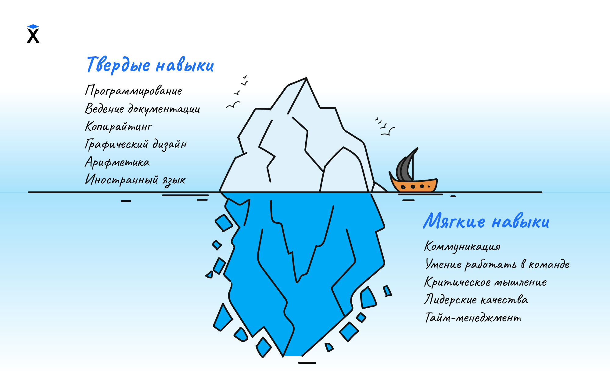 Развитие soft skills | Трудоустройство