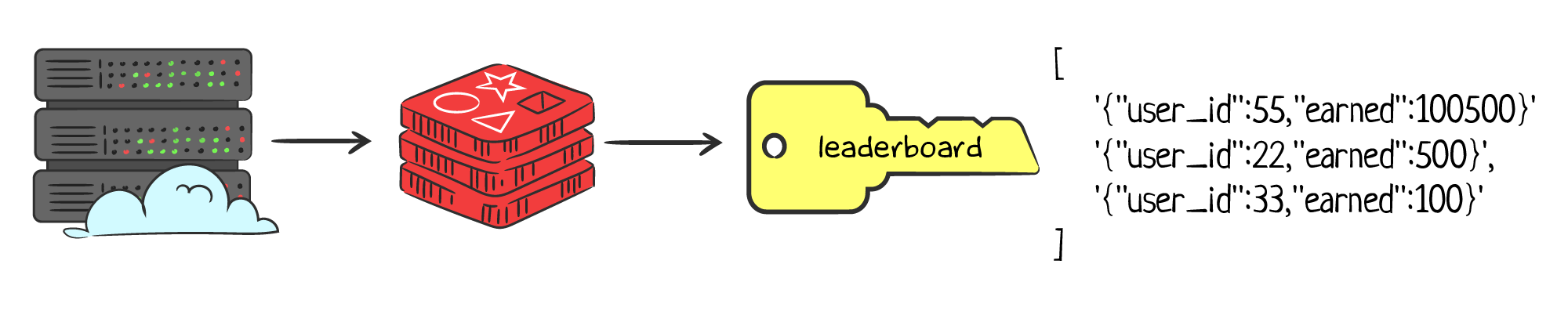 lists_leaderboard