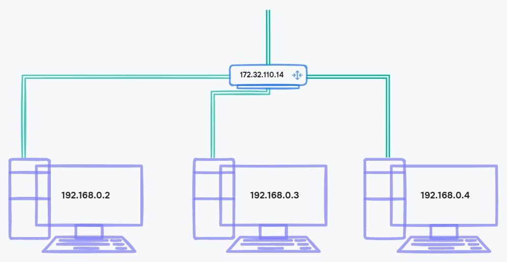 Внутренние и частный IP-адреса