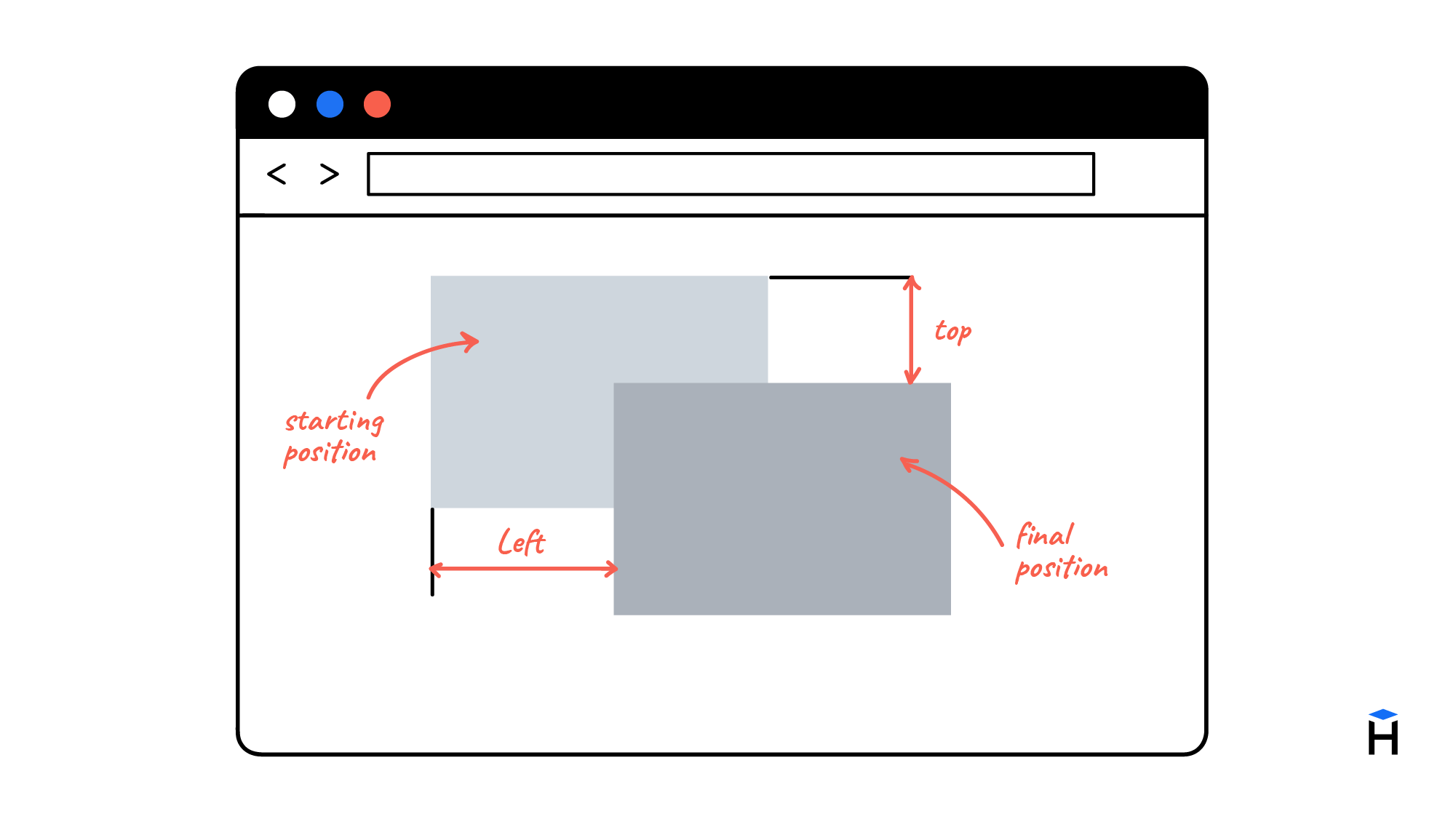 relative positioning