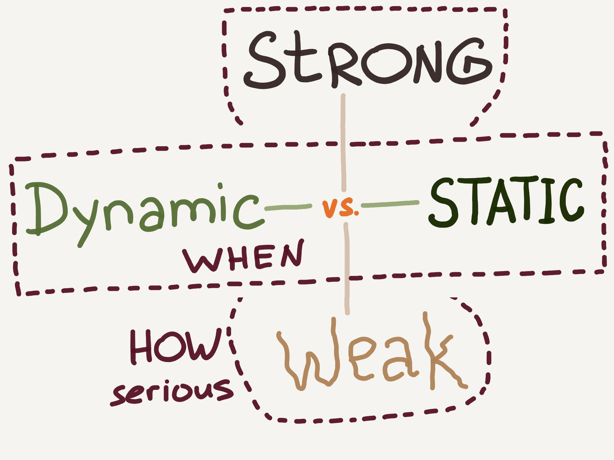 Vs status. Statically Typed languages. Statically Typed languages Table.