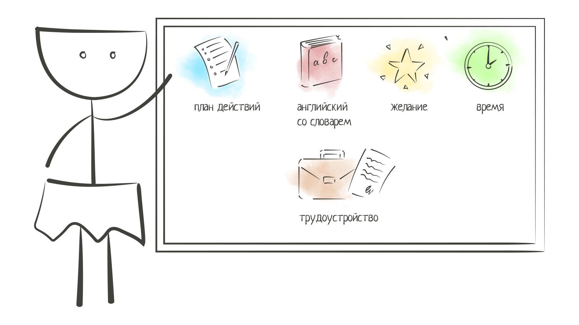 План как стать программистом