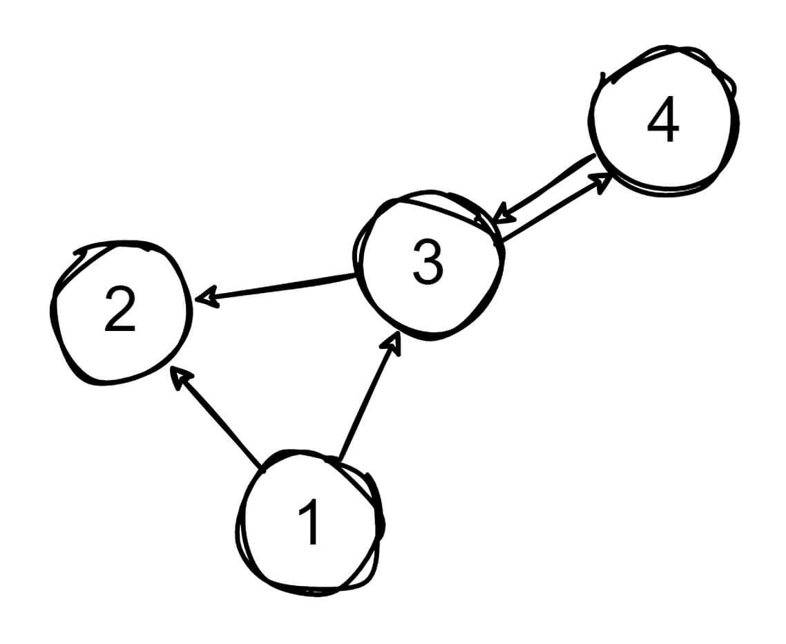 Одинаковые графы изображенные на рисунке