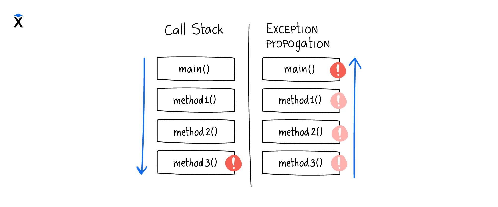 Javascript exception. Javascript exception