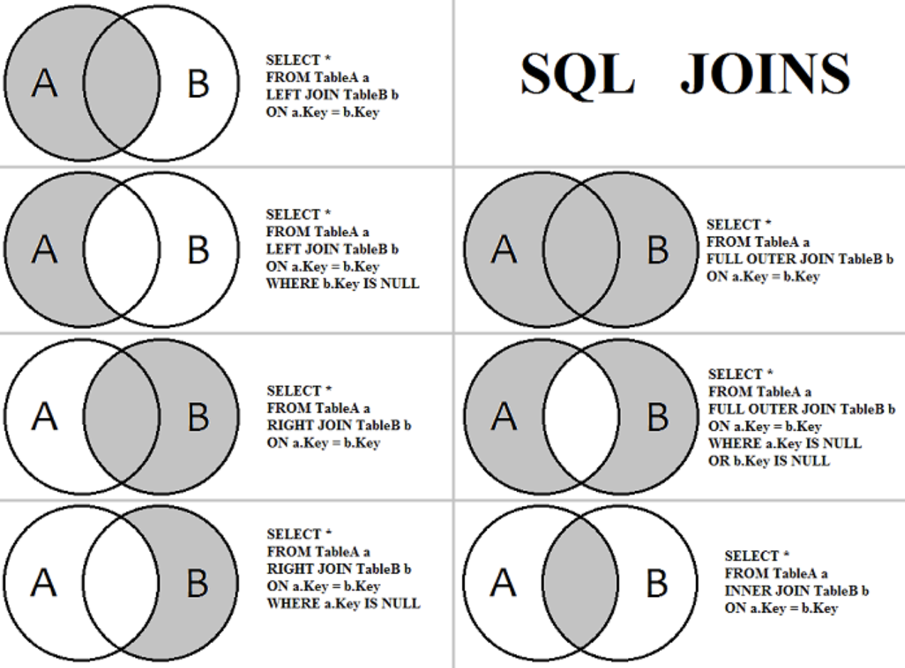 Sql exercises